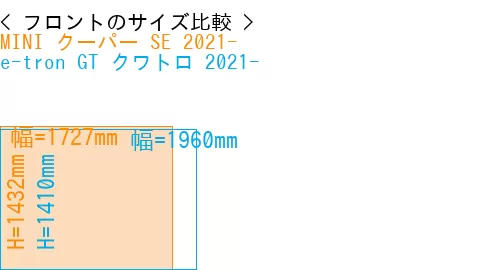 #MINI クーパー SE 2021- + e-tron GT クワトロ 2021-